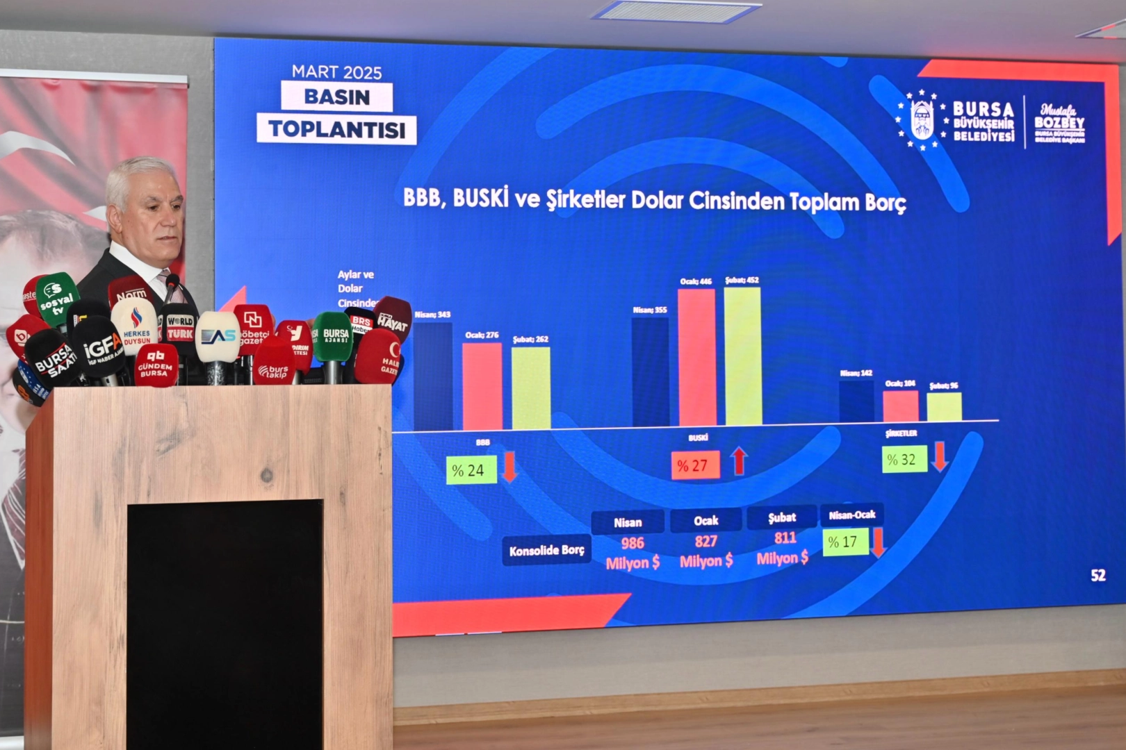 Başkan Bozbey mali durumu açıkladı: Bursa Büyükşehir'in toplam borçları azaltılsa da BUSKİ'nin borcu artıyor!